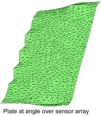 Plate at an Angle over a sensor array